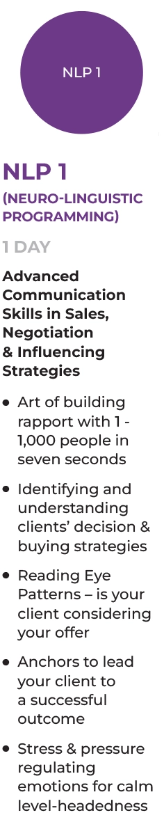 Sales NLP1 Course